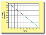 TCP-50 Performance Curve
